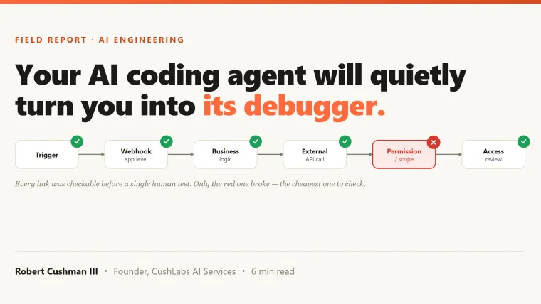 A prerequisite chain — Trigger, Webhook, Business logic, External API call, Permission/scope, Access review — with every box checked green except Permission, marked with a red X. Caption: every link was checkable before a single human test; only the red one broke, and it was the cheapest to check.