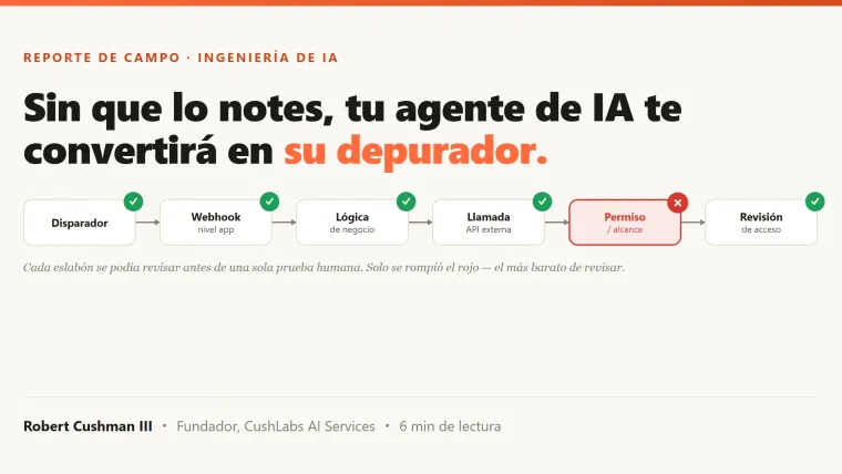 Una cadena de requisitos — Disparador, Webhook, Lógica de negocio, Llamada a API externa, Permiso/alcance, Revisión de acceso — con cada casilla en verde salvo Permiso, marcada con una X roja. Al pie: cada eslabón se podía revisar antes de una sola prueba humana; solo se rompió el rojo, y era el más barato de revisar.