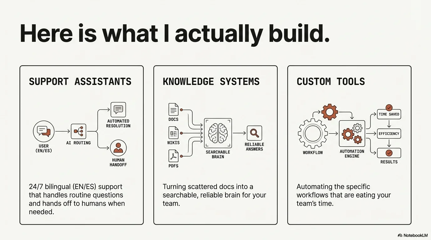 True Bilingual Architecture — 24-line custom TypeScript i18n vs 40KB+ i18next