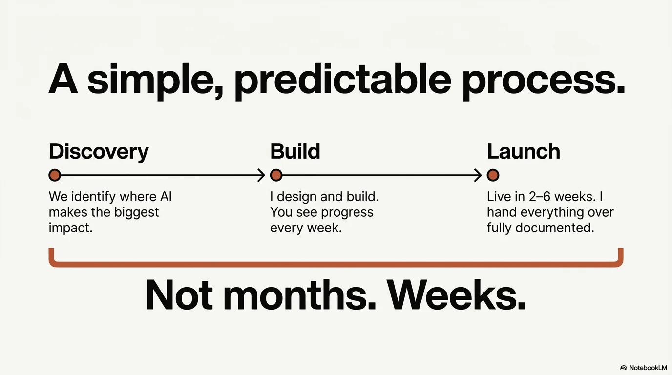 Localization Beyond Language — WhatsApp integration with locale-aware pre-filled messages